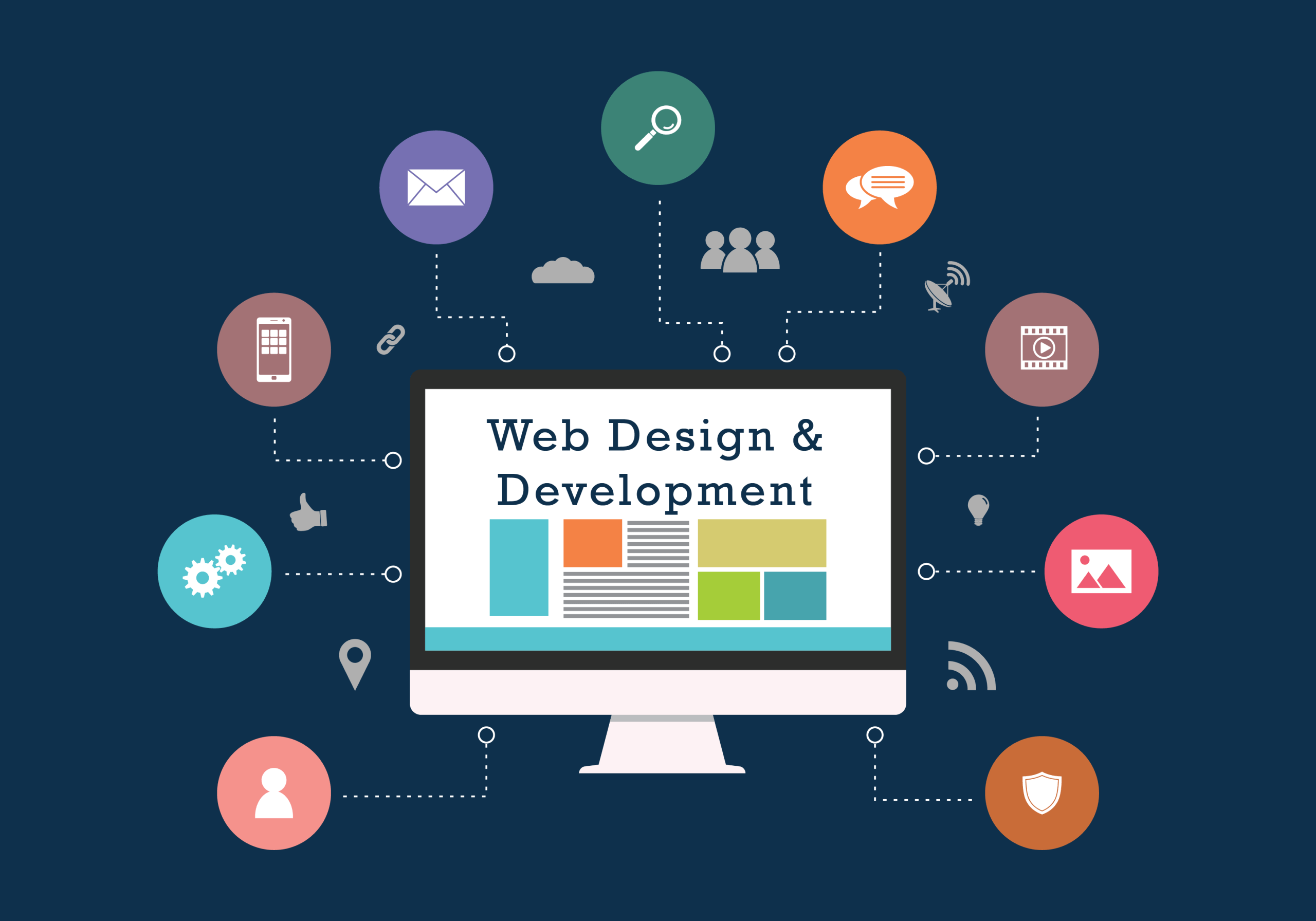 Temecula Web Development Agency